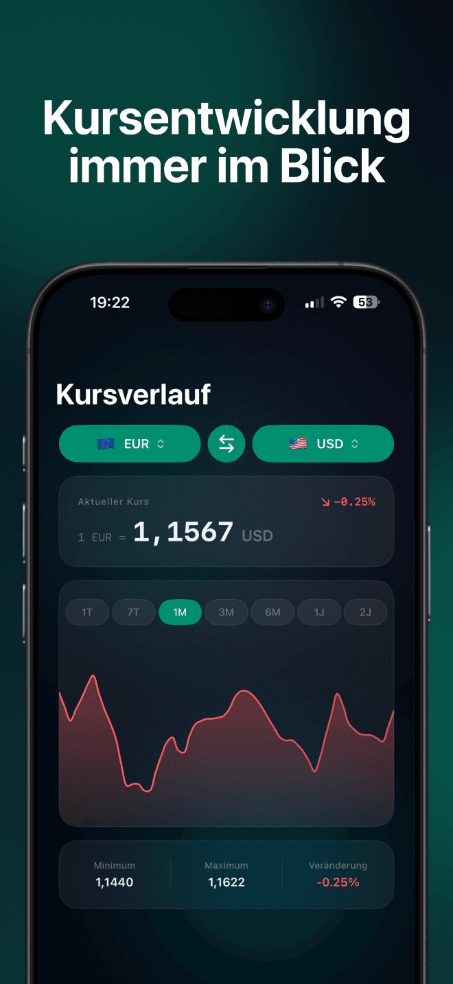 Kursverlauf im Blick - Charts mit Min, Max und Trend
