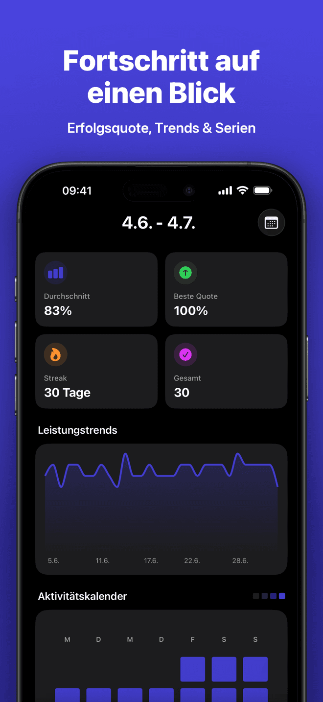 Fortschritt auf einen Blick - Statistiken und Trends